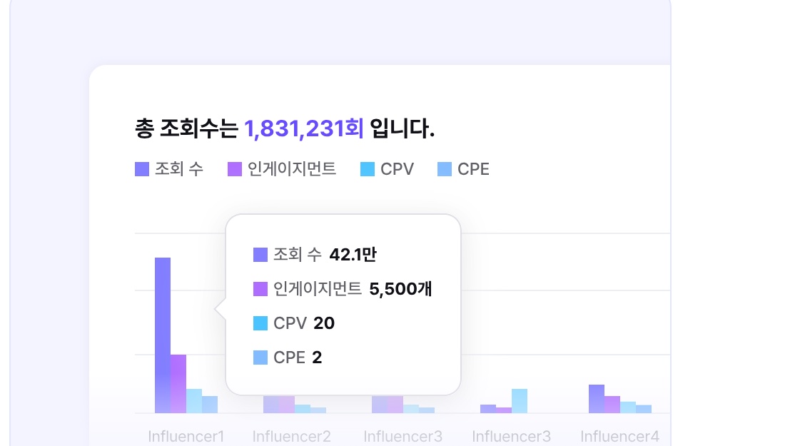 성과를 측정하고, 학습하고, 최적화하세요