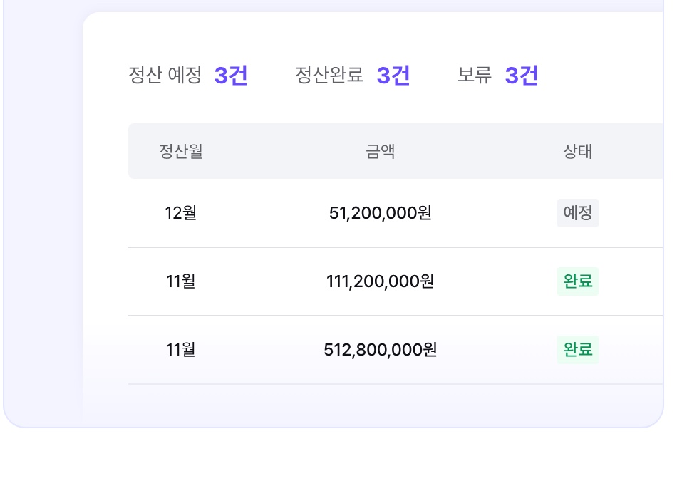 예산을 완벽하게 관리하세요